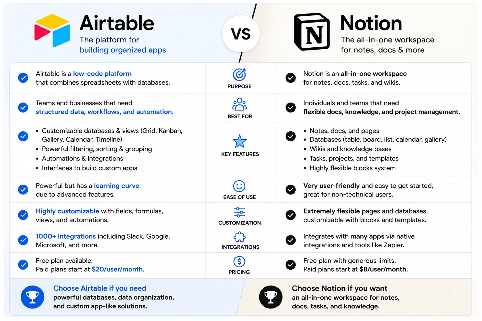 Airtable vs Notion comparison graphic showing both productivity tool logos