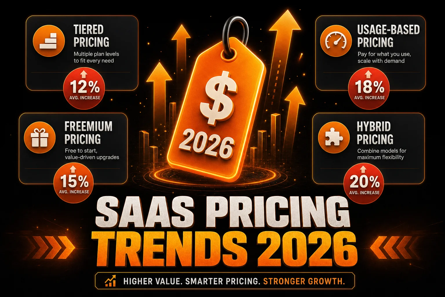 Best AI SaaS deals 2026 pricing and metrics overview